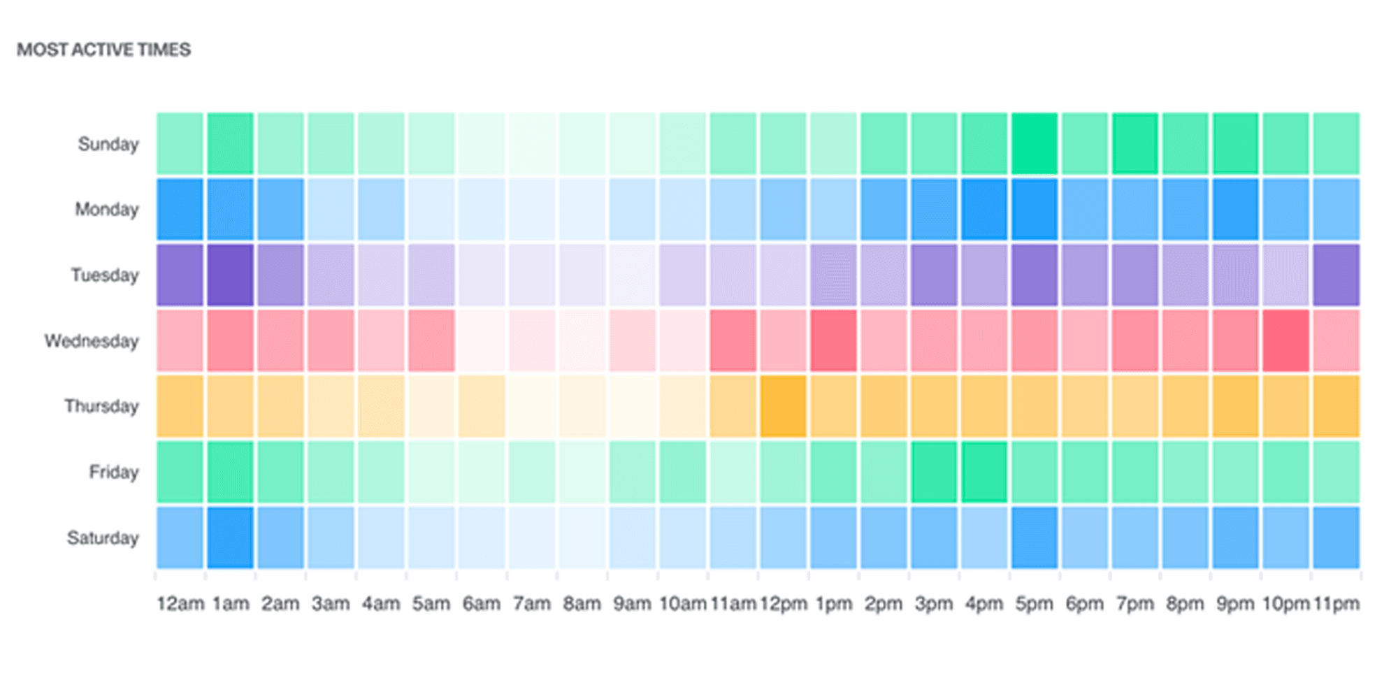 Heatmap